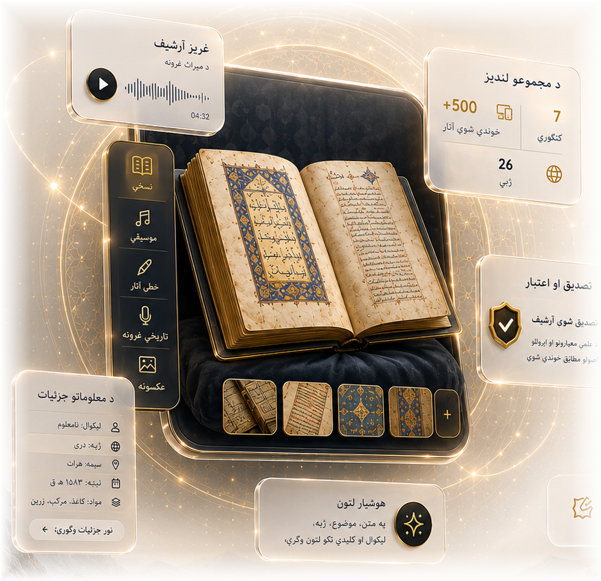 Afghanistan Digital Cultural Archive